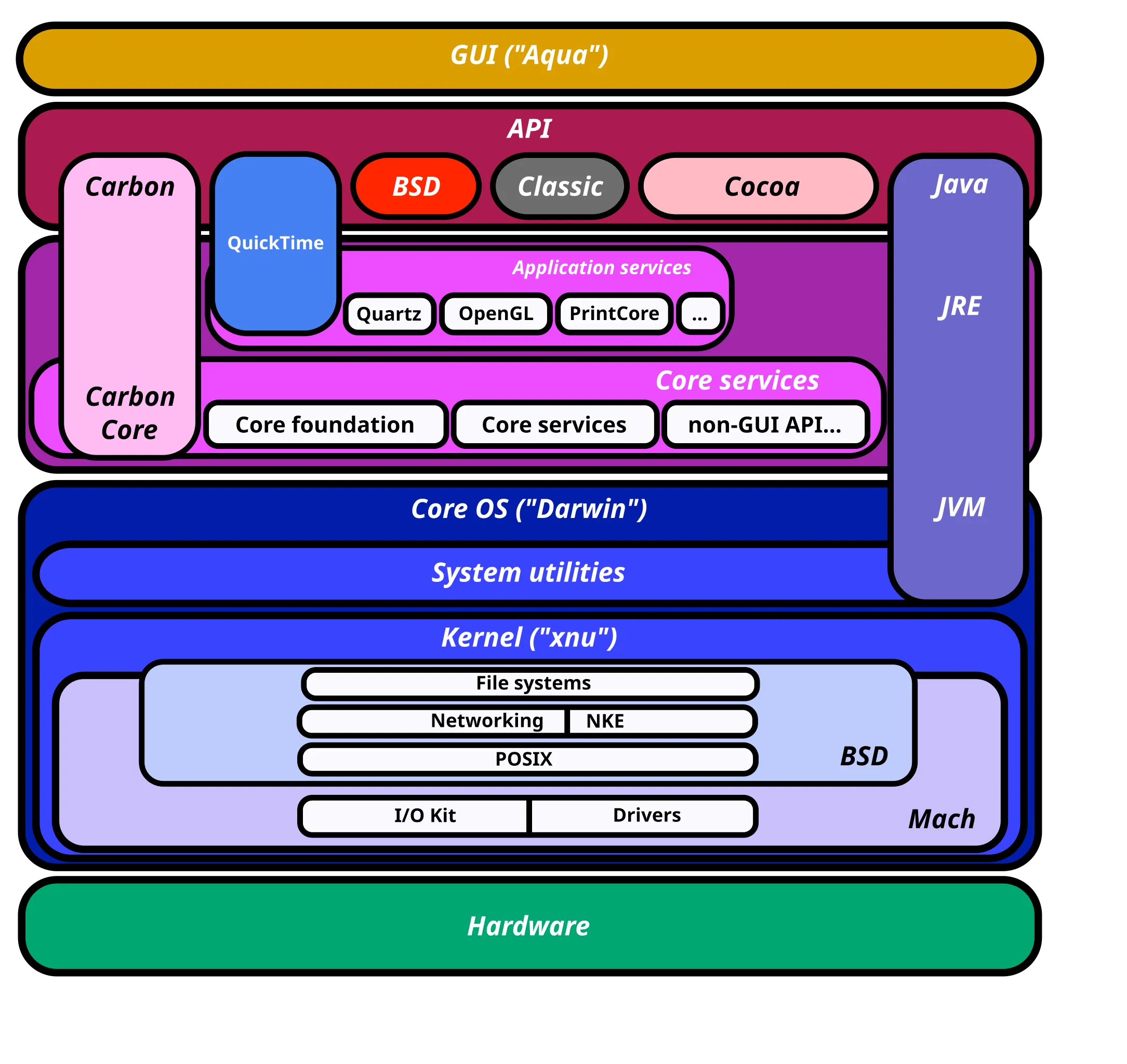 MacOS-Architecture.png